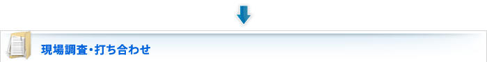 現場調査・打ち合わせ